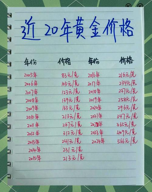 今日黃金價回收價格走勢圖，黃金今日回收最新